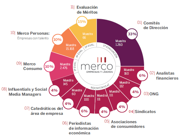 Empresas con mejor reputación de México, 2018; Grupo Modelo, es Top 3 -  ExpokNews