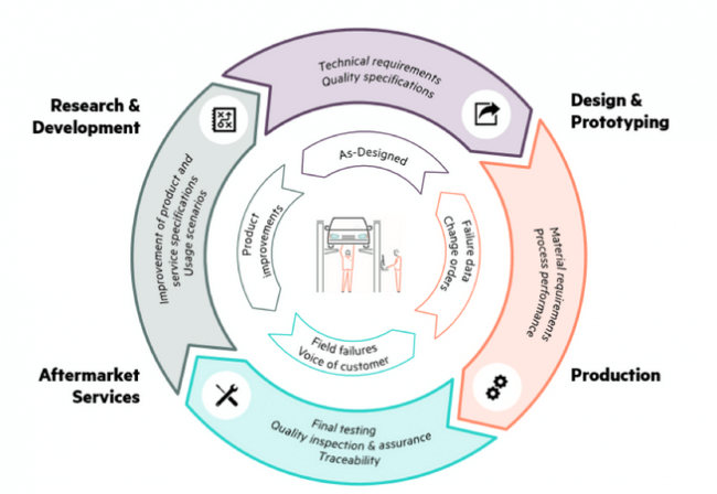 Repensar la sustentabilidad utilizando economía circular - HPE