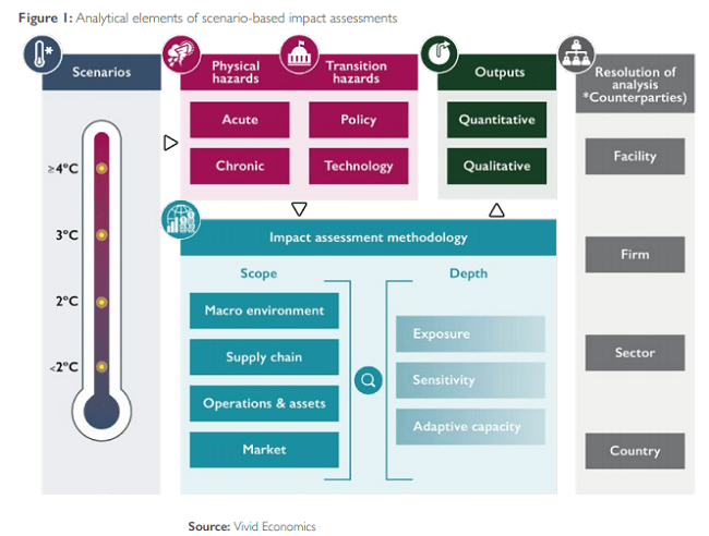 Elementos básicos de la metodología de Investor Pilot 