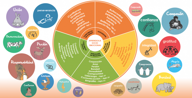 Habilidades socioemocionales, clave para formar ciudadanía