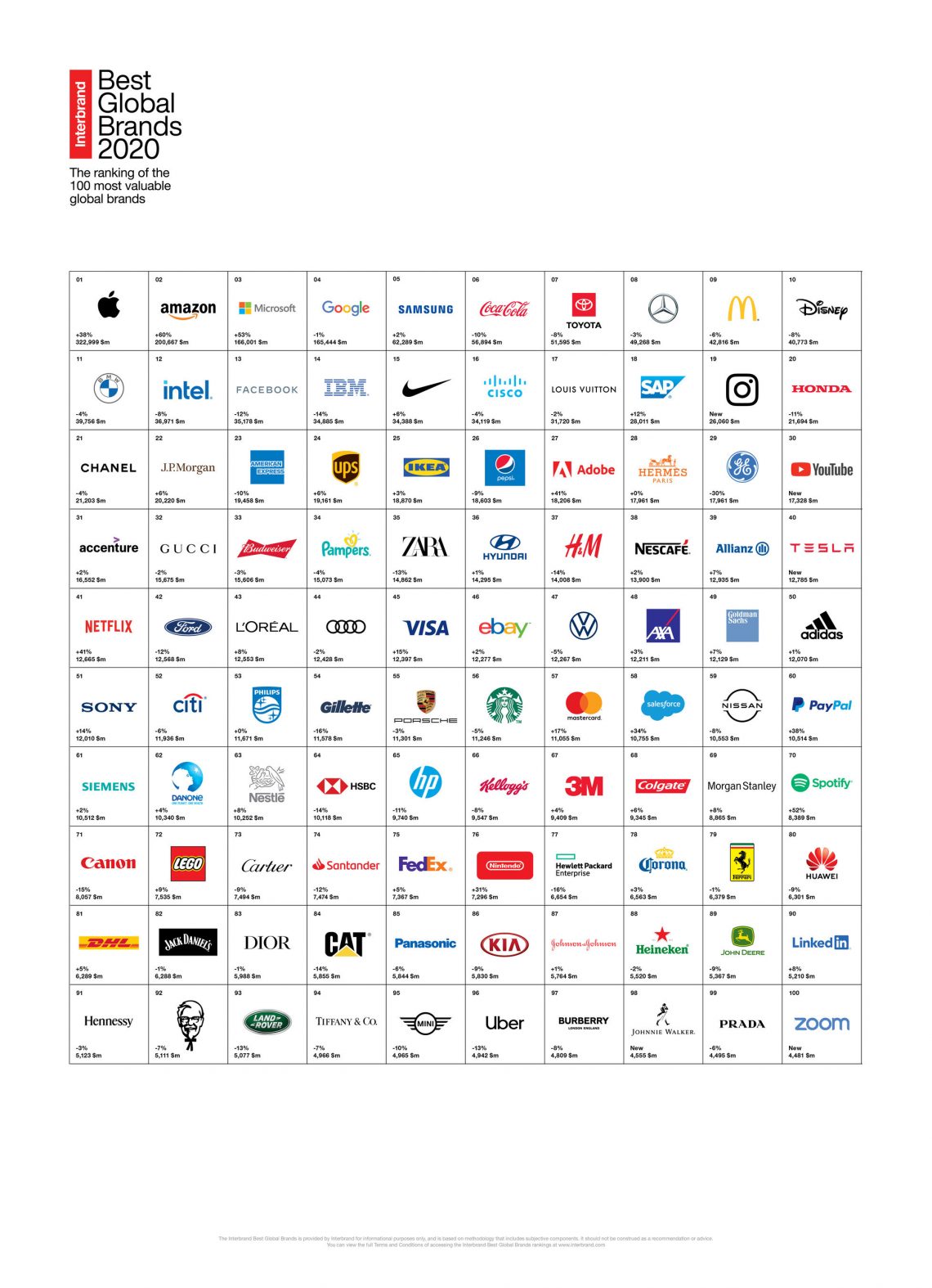 Las 100 Marcas Más Valiosas Del Mundo Expoknews 6213