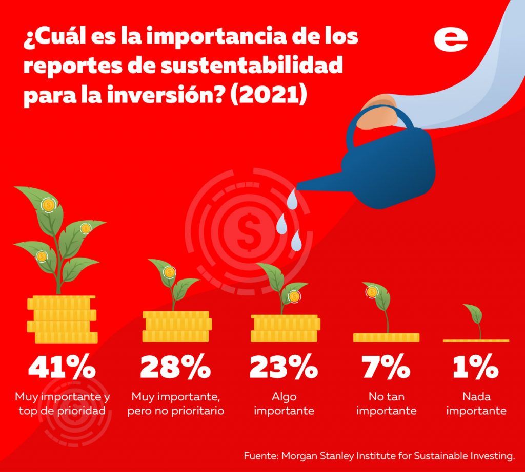 ¿Por Qué Importan Los Reportes De Sustentabilidad?