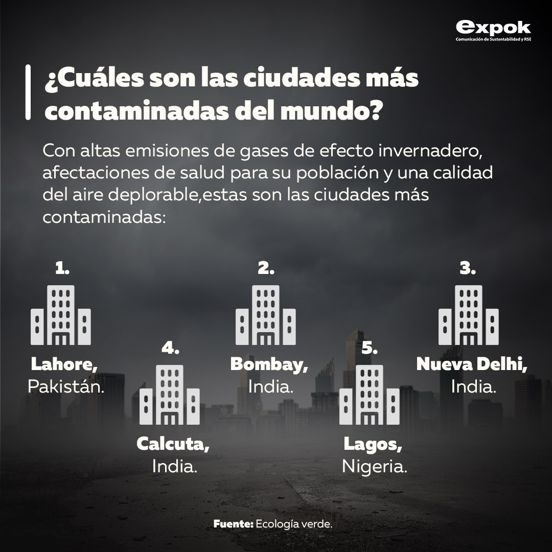 ¿cuáles Son Las Ciudades Más Contaminadas Del Mundo