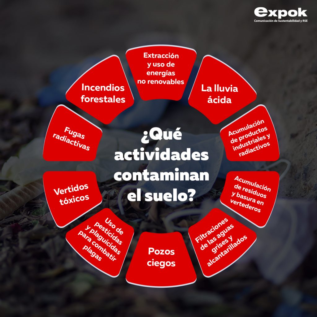 Qué actividades contaminan el suelo