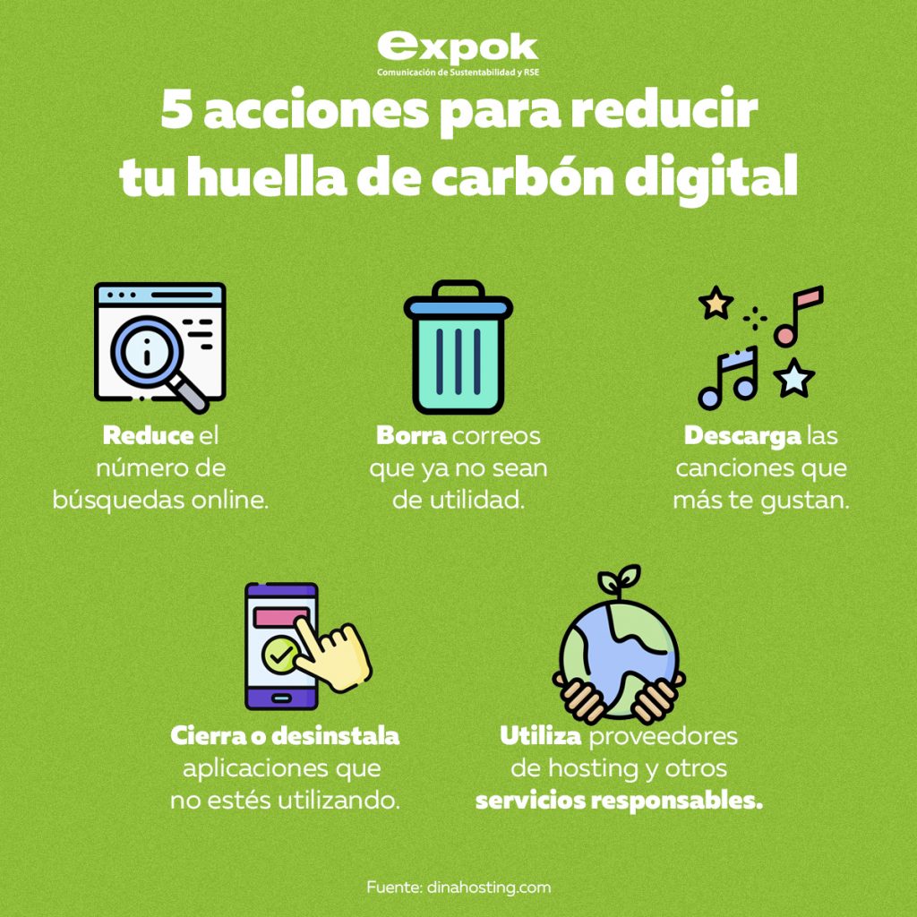 5 Acciones Para Reducir Tu Huella De Carbón Digital 1972