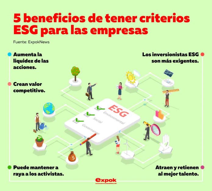 ¿Qué Beneficios Genera A Las Empresas Tener Criterios ESG?