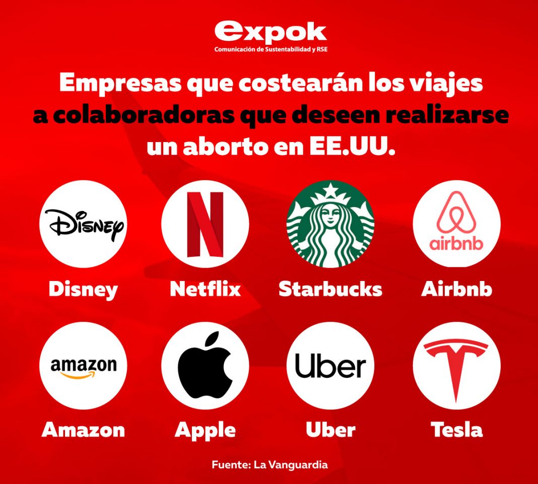 empresas a favor del aborto