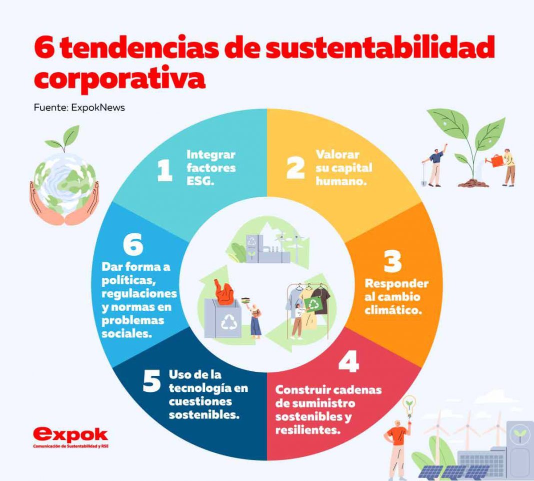 tendencias de sustentabilidad corporativa