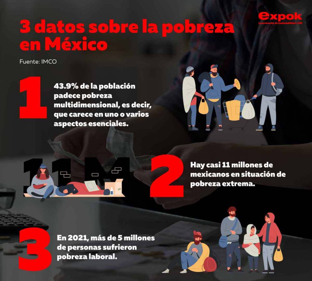 pobreza en mexico infografia