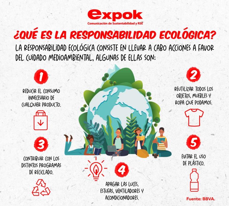 ¿Qué es la Responsabilidad Ecológica?