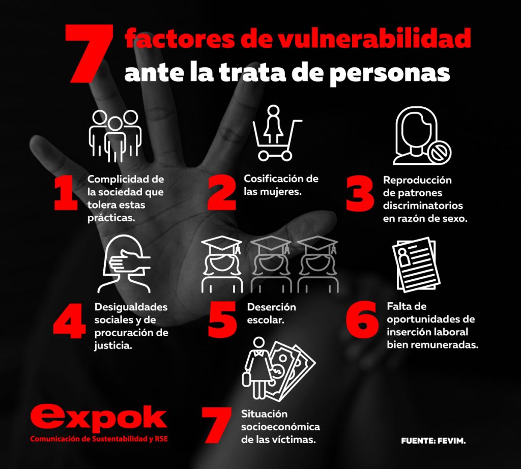 7 Factores De Vulnerabilidad Ante La Trata De Personas 8264