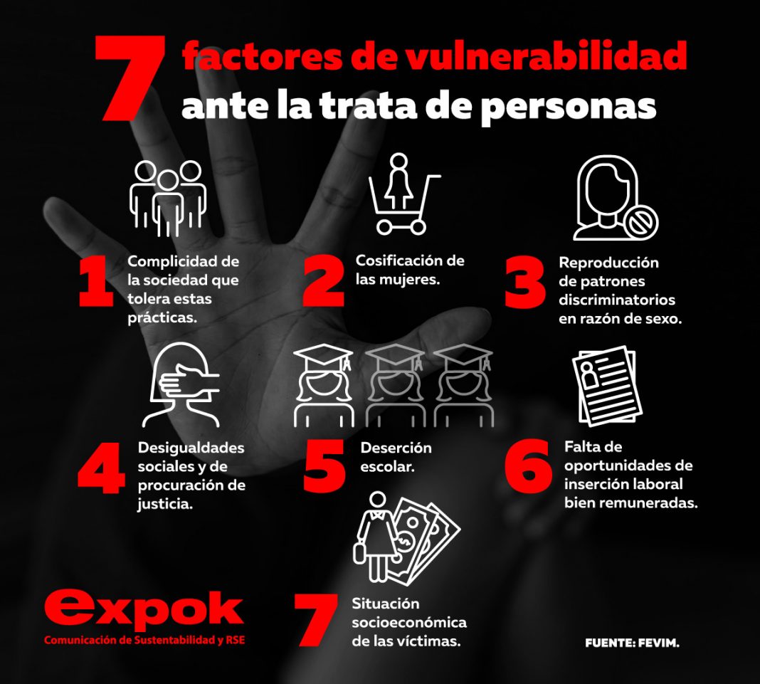 Factores de vulnerabilidad ante la trata