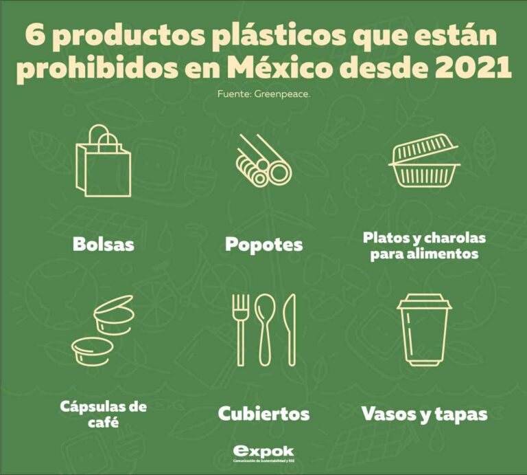 6 productos plásticos prohibidos en México desde 2021