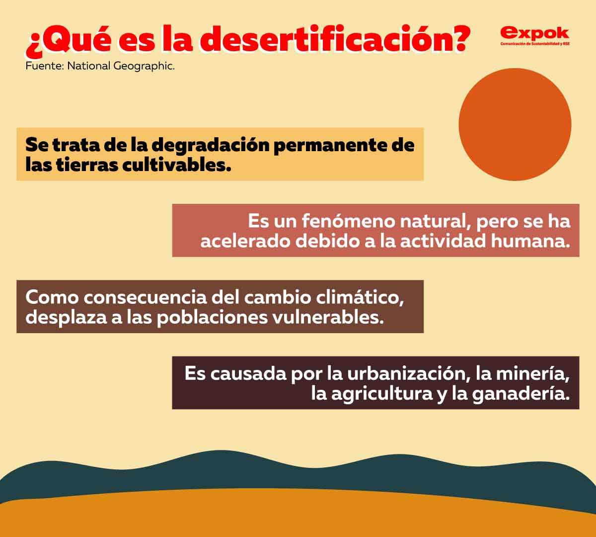 efectos de la desertificacion