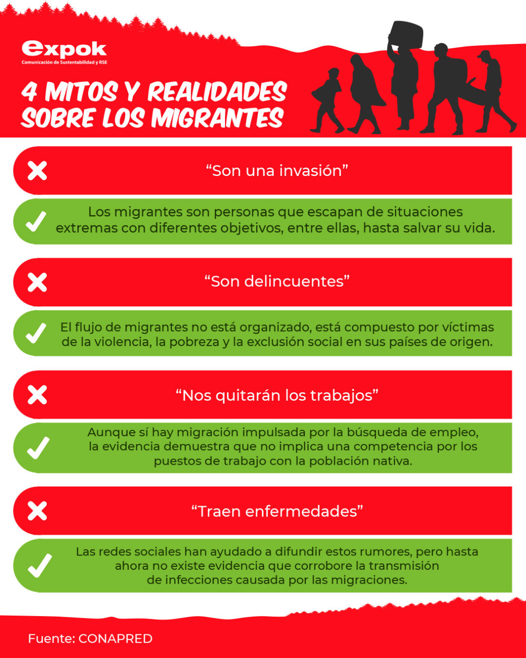 Mitos y realidades sobre los migrantes