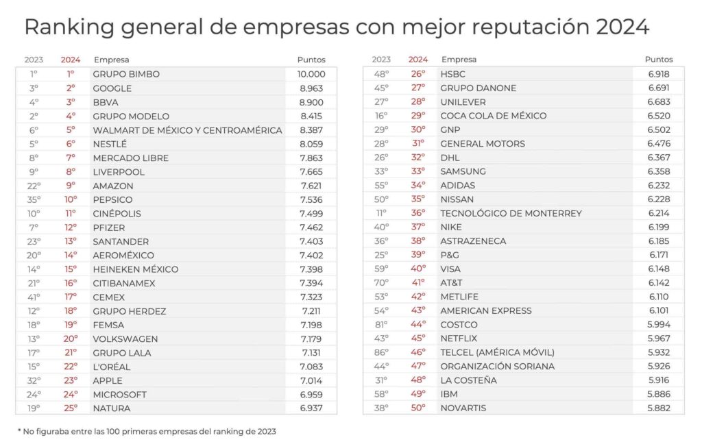 Merco Empresas México