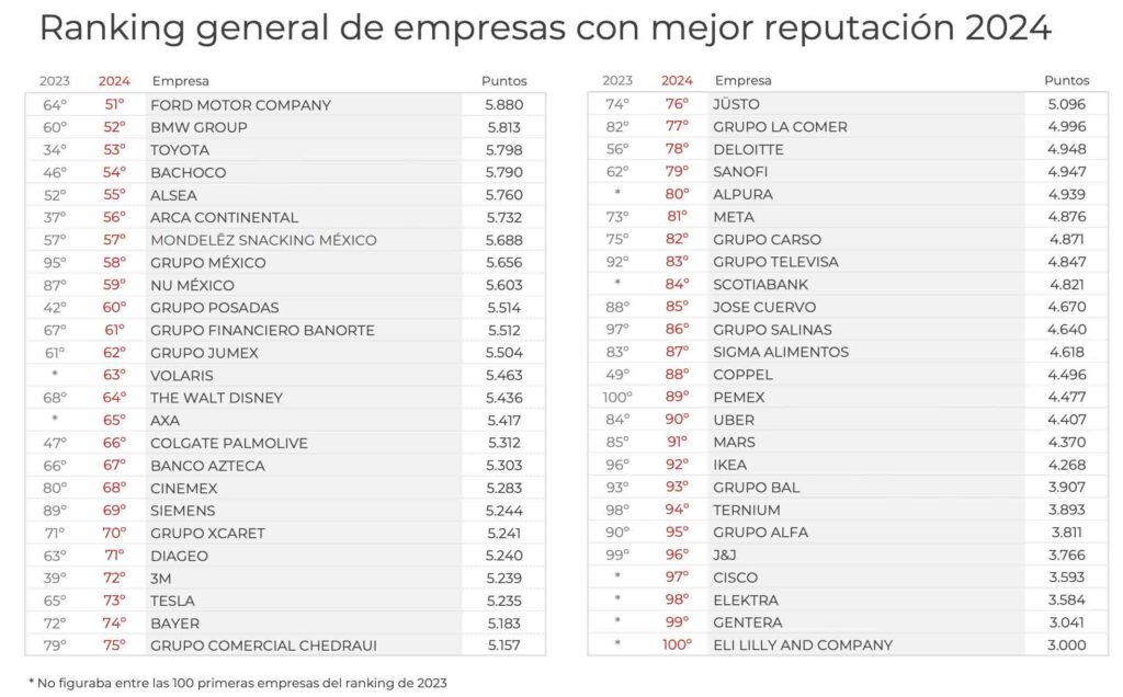 Merco Empresas México