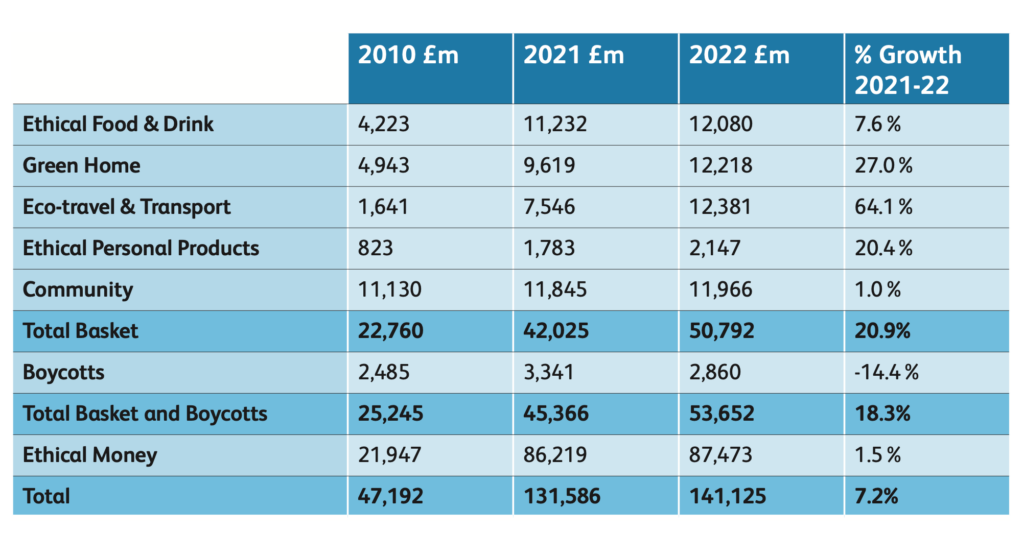 Ethical Markets Report 2023