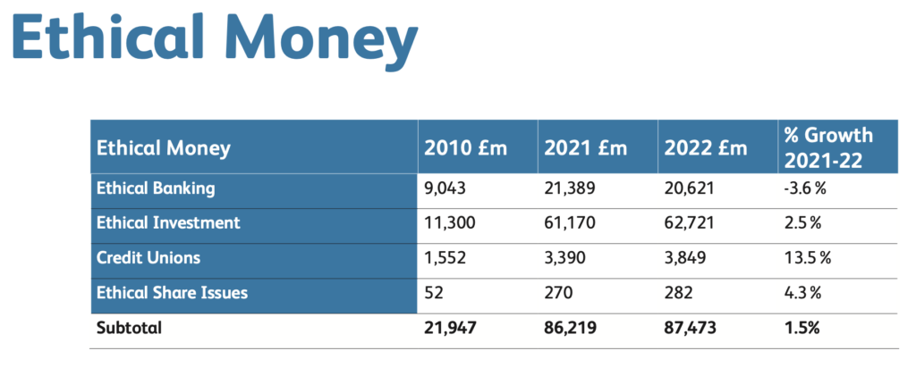 Ethical Markets Report 2023