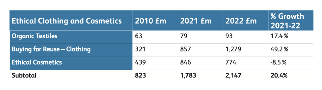 Ethical Markets Report 2023