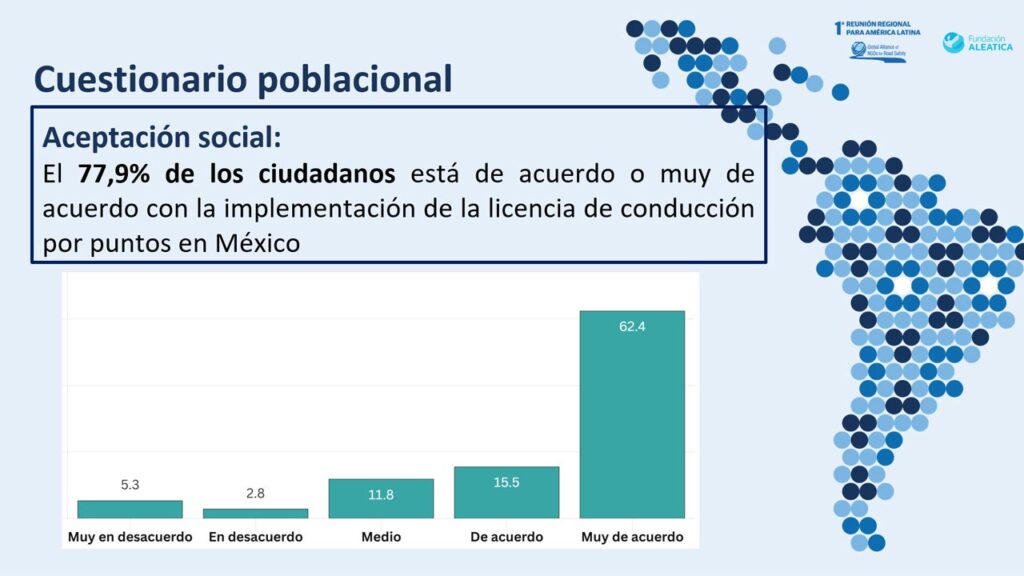 sistema de licencia de conducción por puntos