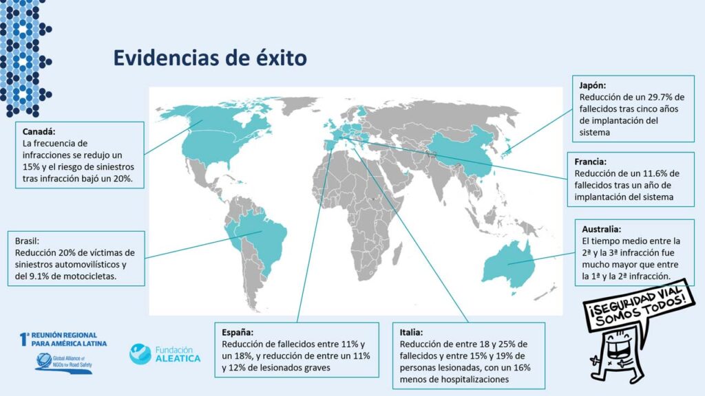 sistema de licencia de conducción por puntos