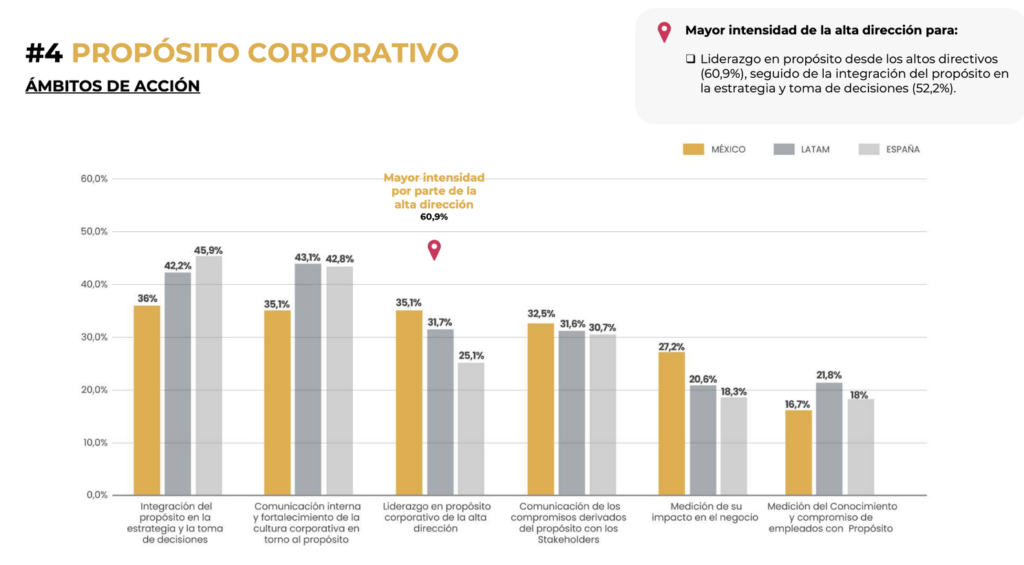 Propósito Corporativo