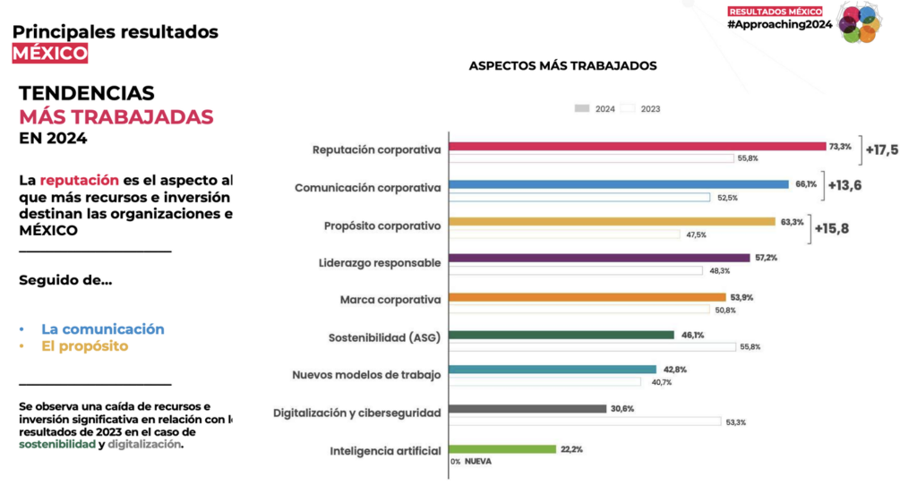 Tendencias 2024