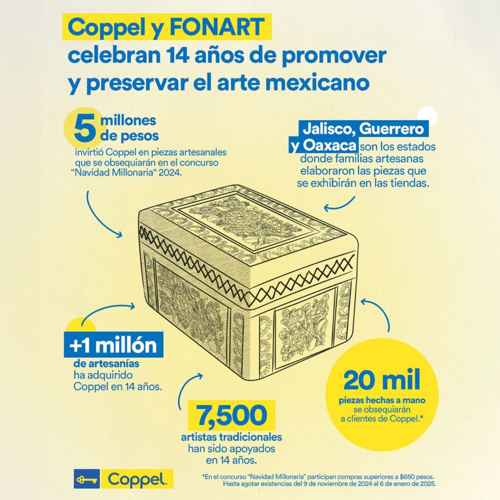 Coppel