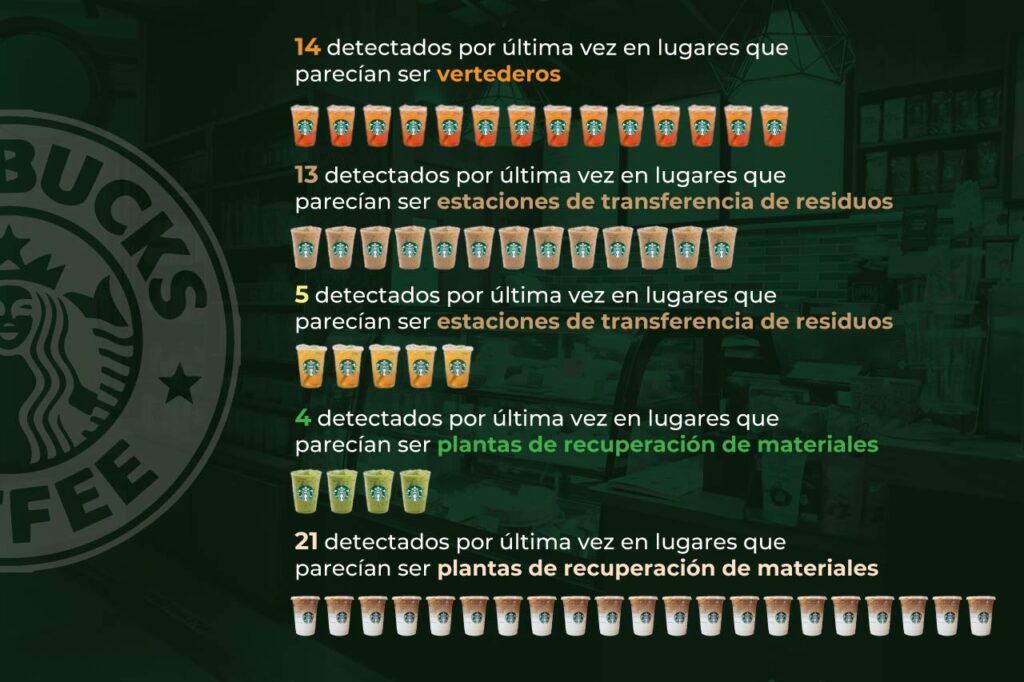 vasos reciclables de Starbucks