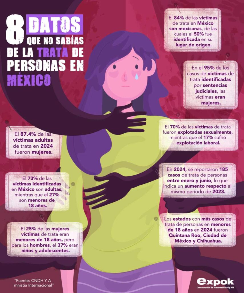 trata de personas en México